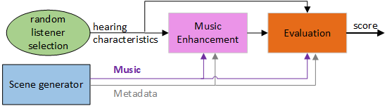 A diagram of the baseline as described in main text