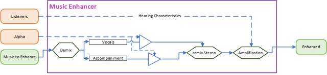 baseline enhancer for lyric intelligibility diagram.png