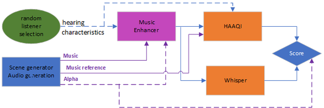 A diagram of the baseline as described in main text