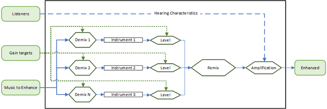 A diagram of the baseline as described in main text