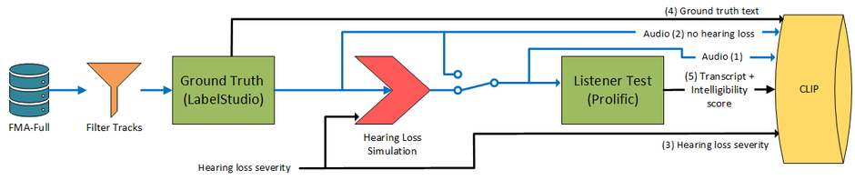 data_explanation_diagram.png
