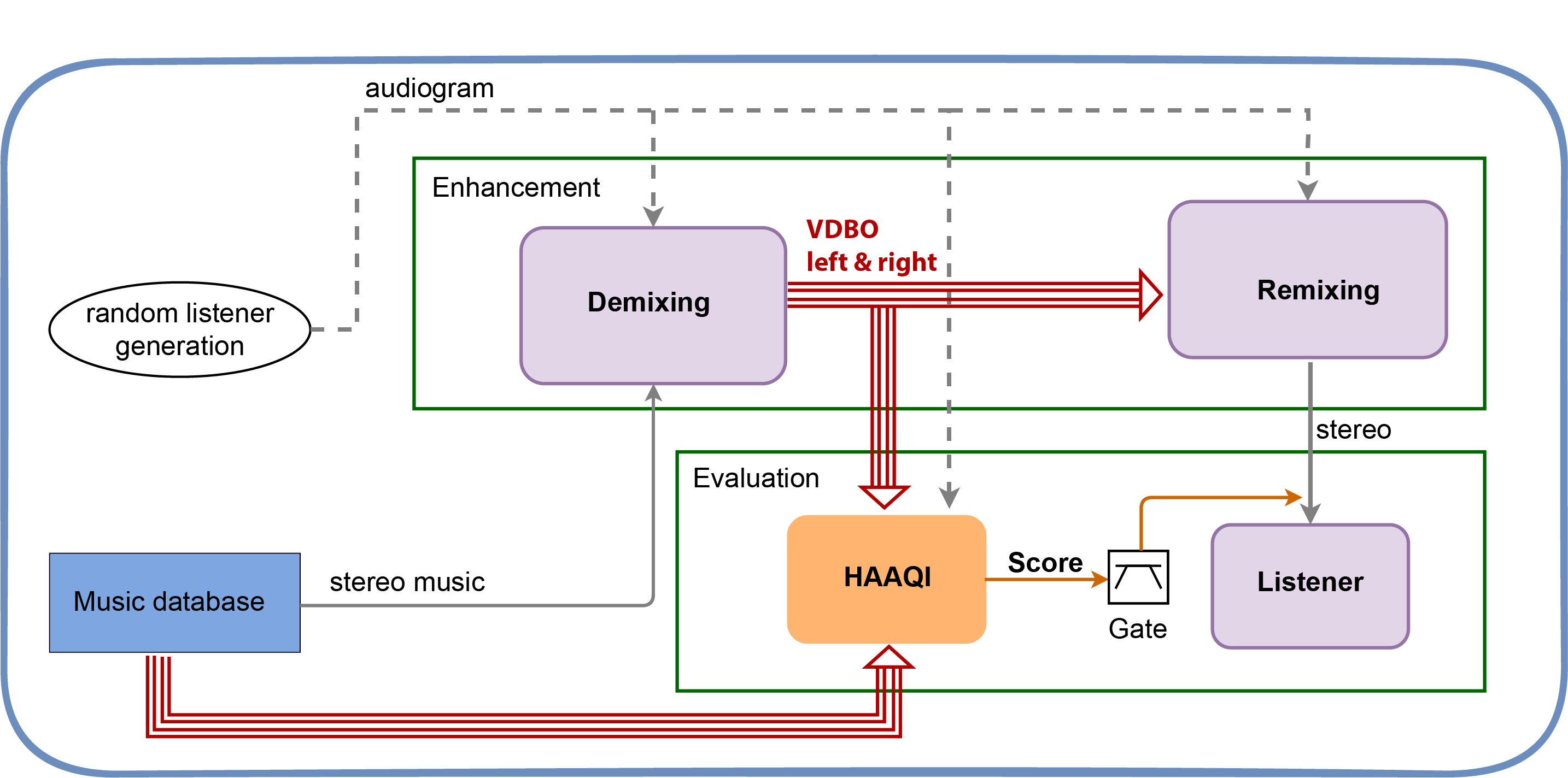 Baseline schematic for headphone task